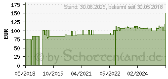 Preistrend fr MICRODROP mesh Inhalationsgert (13928212)