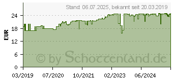 Preistrend fr R-ALPHA-LIPONSURE 200 mg hochdosiert vegan Kaps. (13947505)