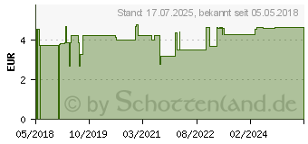 Preistrend fr WERMUTKRAUT Tee Bio Absinthii herba Salus (13966856)