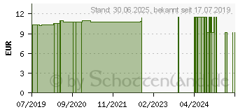 Preistrend fr MSM KAPSELN (13969211)