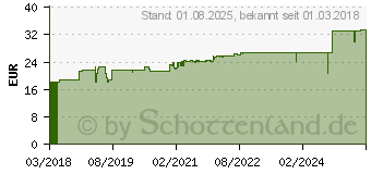 Preistrend fr PLANTOCAPS GLUCO 3.0 Kapseln (13974910)