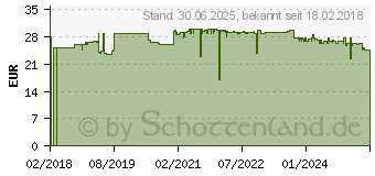 Preistrend fr VITAMIN D3K2 l forte 2000 I.E. D3+K2 Dr.Jacob's (13978701)