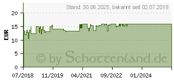 Preistrend fr EUCERIN DermoPure Reinigungsgel (13981063)