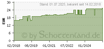 Preistrend fr MACUCAP LMZ Kapseln (13986936)