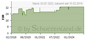 Preistrend fr MACUCAP AMD Kapseln (13986959)