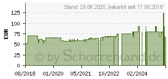 Preistrend fr CERASCREEN Schwermetall Test (14002669)