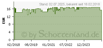 Preistrend fr OLIVENL INTENSIVCREME Rose Tagescreme (14004013)