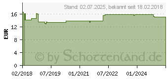 Preistrend fr OLIVENL INTENSIVCREME Rose Nachtcreme (14004036)