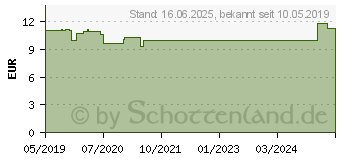 Preistrend fr ACAI 100% Bio Pulver ohne Trgerstoffe (14004059)