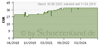 Preistrend fr CAYA Diaphragma (14017375)