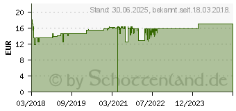 Preistrend fr DARMFLORA Aktiv Plus 100 Mrd.Bakterien+7 Vitamine (14025386)