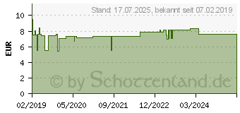 Preistrend fr WELEDA Skin Food light (14026411)