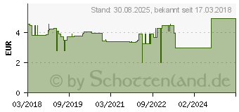 Preistrend fr COLGATE Total Plus gesunde Frische Zahnpasta (14037136)