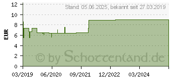 Preistrend fr HEPARIN AXICUR 30.000 I.E. Salbe (14052259)