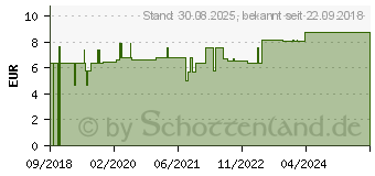 Preistrend fr CONIUM MACULATUM C 30 Globuli (14052762)