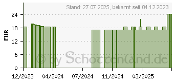 Preistrend fr TETESEPT Langzeit Laktase 7.000 Tabletten (14054442)