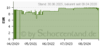 Preistrend fr NEO BIANACID Lutschtabletten (14056843)