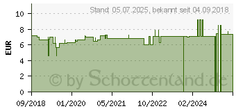 Preistrend fr OKOUBASAN Urtinktur (14058948)