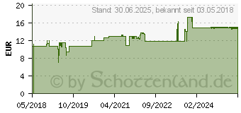 Preistrend fr HEPARIN AbZ 60.000 Salbe (14061330)