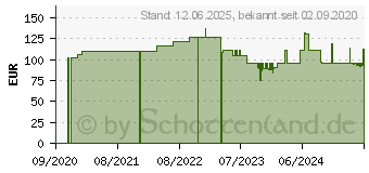 Preistrend fr TENA PANTS Bariatric Plus XXL bei Inkontinenz (14061548)