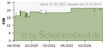 Preistrend fr BIFIDOBACTERIUM bifidum 5 Mrd.KBE Kapseln (14062648)