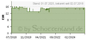 Preistrend fr DOPPELHERZ Vitamin D3 2000+K2 system Tabletten (14063820)