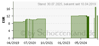 Preistrend fr INFATRINI SmartPack (14133118)