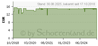 Preistrend fr CETAPHIL Tagespflege mit Hyaluronsure (14136571)