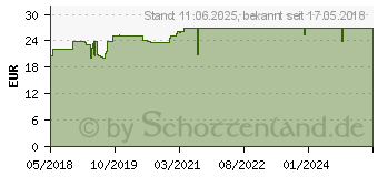 Preistrend fr TALASAR Kapseln (14137346)