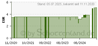 Preistrend fr ONE DROP Only Mundspray ohne Alkohol (14154729)