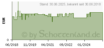 Preistrend fr KALT-WARM Kompresse 8,5x14,5 cm fr Kinder (14162551)