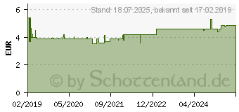 Preistrend fr BAD HEILBRUNNER Schlaf- und Nerven tassenfertig (14163088)