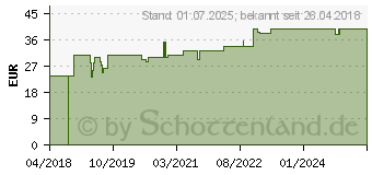 Preistrend fr FIXOMULL stretch 10 cmx10 m (14163421)