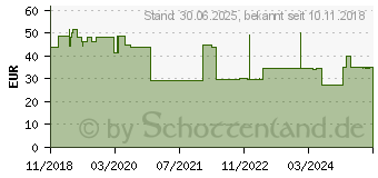 Preistrend fr GINKGO AbZ 120 mg Filmtabletten (14164739)