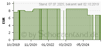 Preistrend fr RC Maske fr Suglinge 0-1 Jahr (14164981)