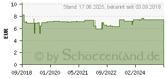 Preistrend fr AVOCADO L 100% rein Hautpflegel Amante (14165087)