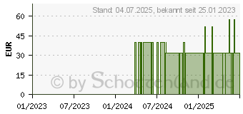 Preistrend fr OKTAAMINO Presslinge (14165354)