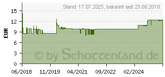 Preistrend fr BITTERGURKE 500 mg 10:1 Extrakt Kapseln (14166997)