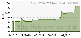 Preistrend fr MEPILEX 5x5 cm Schaumverband (14167212)