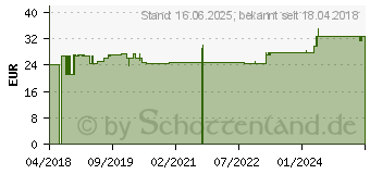 Preistrend fr AMITAMIN fertil F phase 2 Kapseln (14167301)