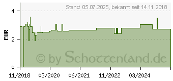 Preistrend fr OHROPAX yellow Schaumstoff-Stpsel (14169027)