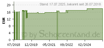 Preistrend fr WARMIES MINIS Baby-Pinguin (14170332)