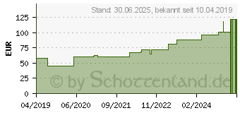 Preistrend fr DRACOSILK Rollenpflaster 1,25 cmx5 m o.Schutzring (14171076)