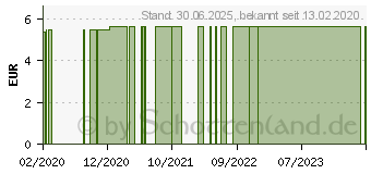 Preistrend fr KALT-WARM Kompresse 12x29 cm (14172035)