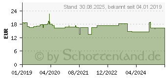 Preistrend fr CONTRALLERGIA Hevert Heuschnupfentabletten (14175476)