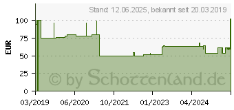 Preistrend fr TENA COMFORT mini super Inkontinenz Einlagen (14179882)