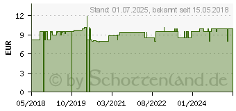 Preistrend fr FILTER YOUR LIFE Nasenfilter f.Allergiker Gr.S (14186675)