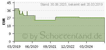 Preistrend fr NEURO BALANCE Ashwagandha Kapseln Salus (14188533)