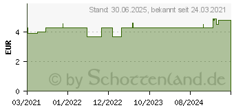 Preistrend fr VITIS Junior Gel Zahnpasta (14188734)