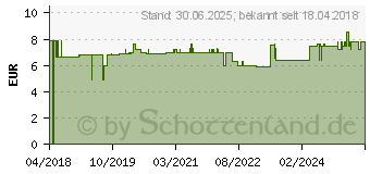 Preistrend fr MSM PULVER Pur 99,9% Methylsulfonylmethan (14210178)